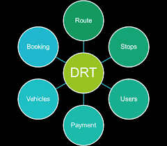serviços do tipo DRT